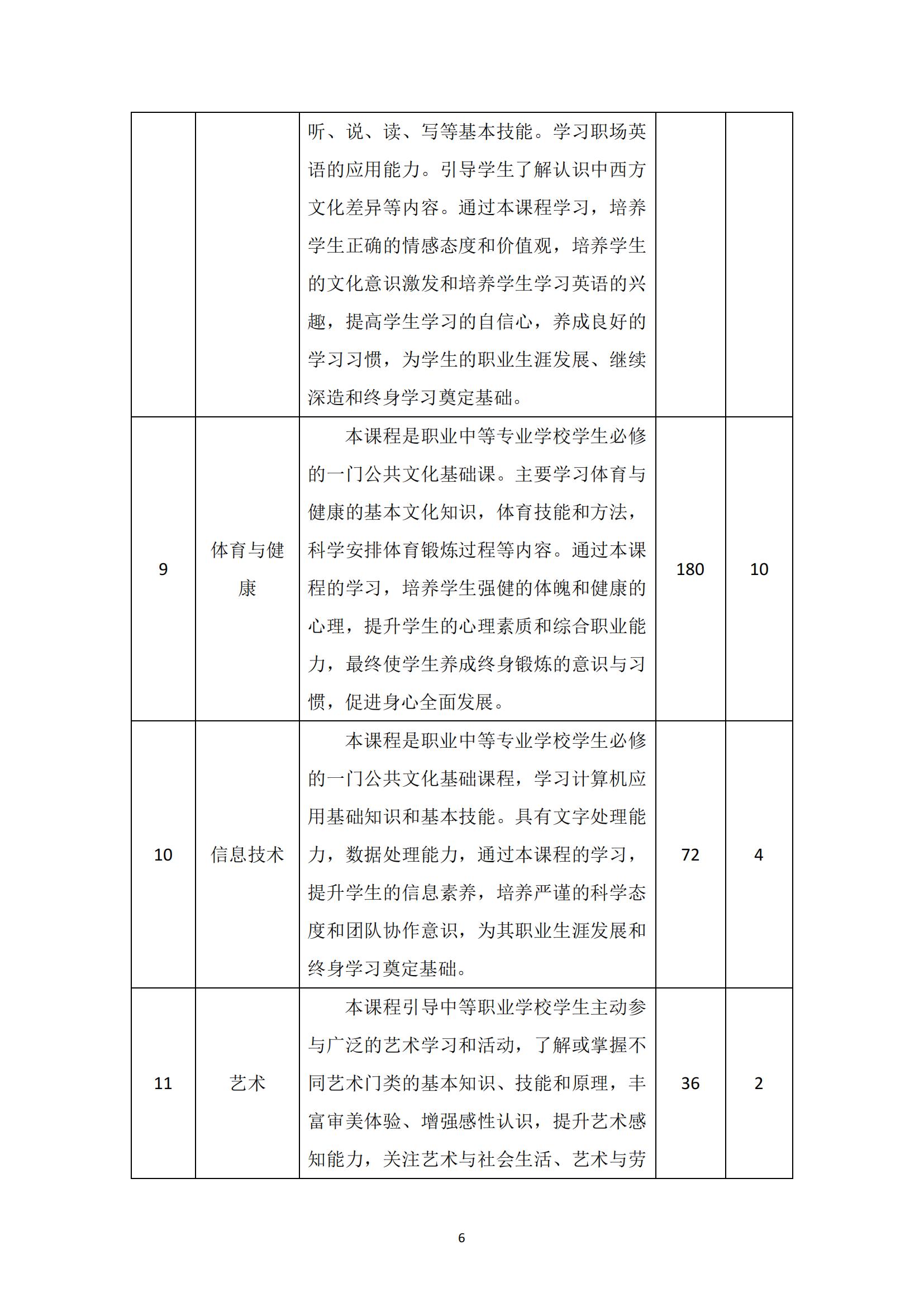 汽车运用与维修专业人才培养方案_07.jpg