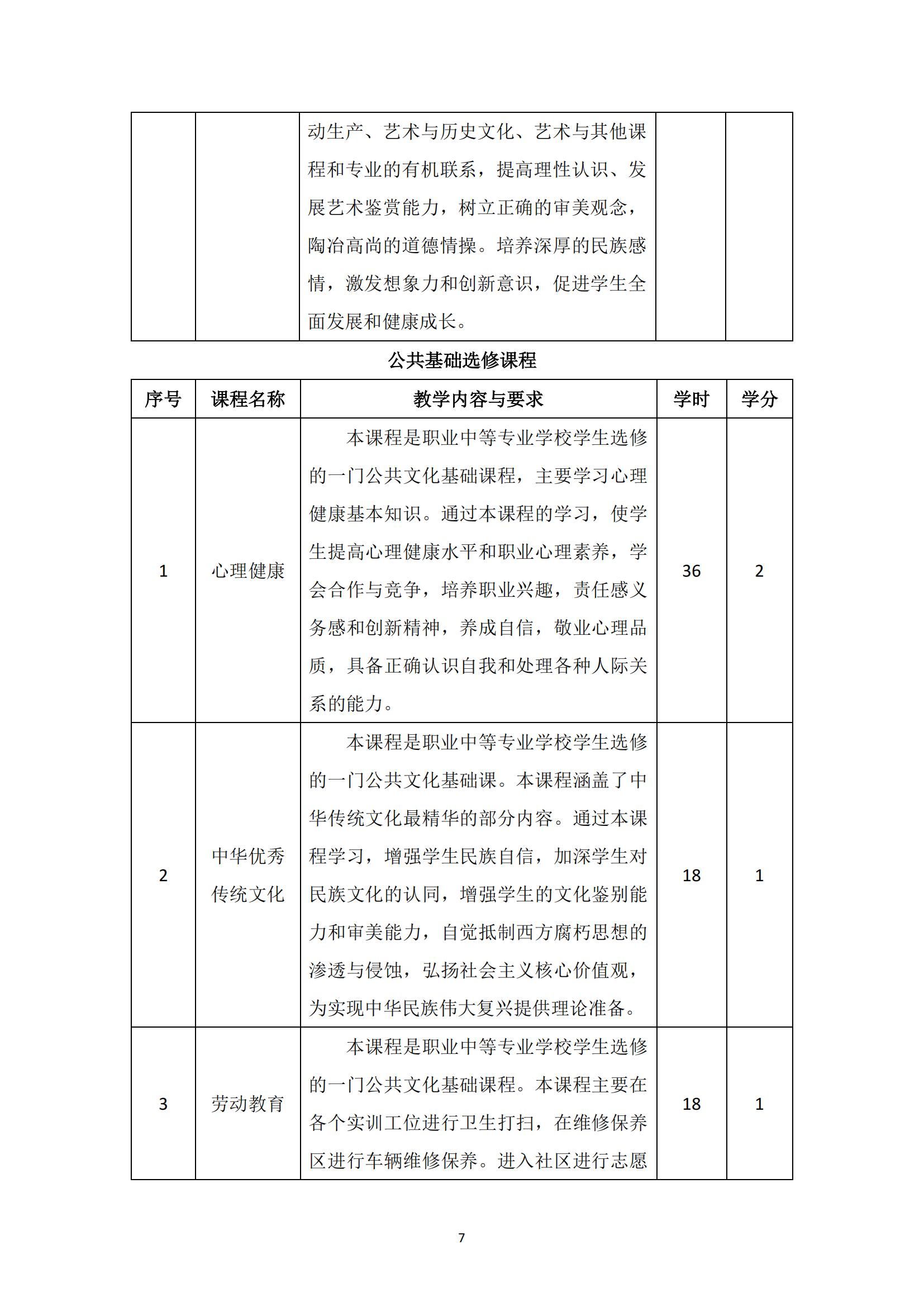 汽车运用与维修专业人才培养方案_08.jpg