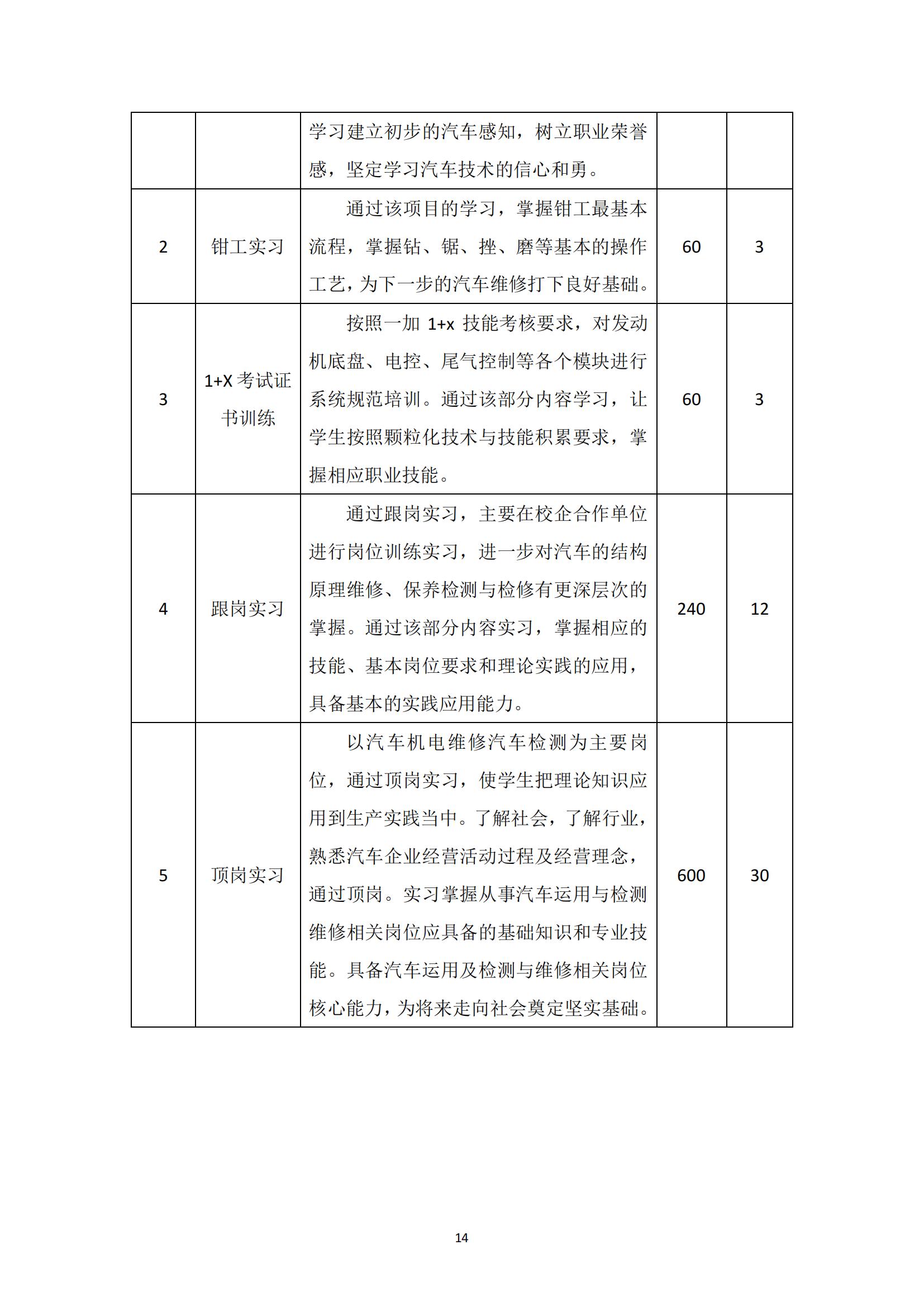 汽车运用与维修专业人才培养方案_15.jpg