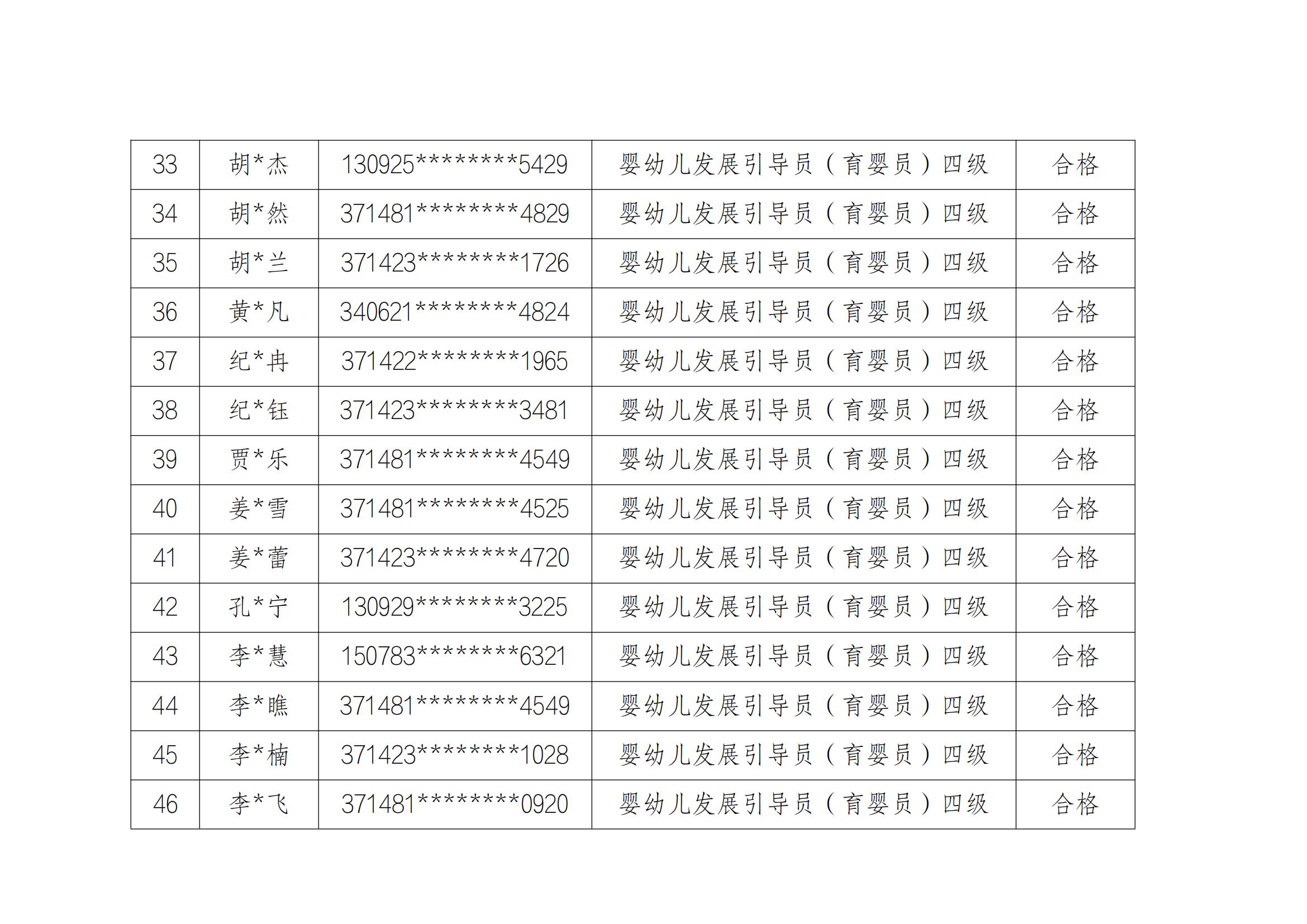 山东云天职业技工学校20241213第2批职业技能等级评价考试成绩公示_03.jpg