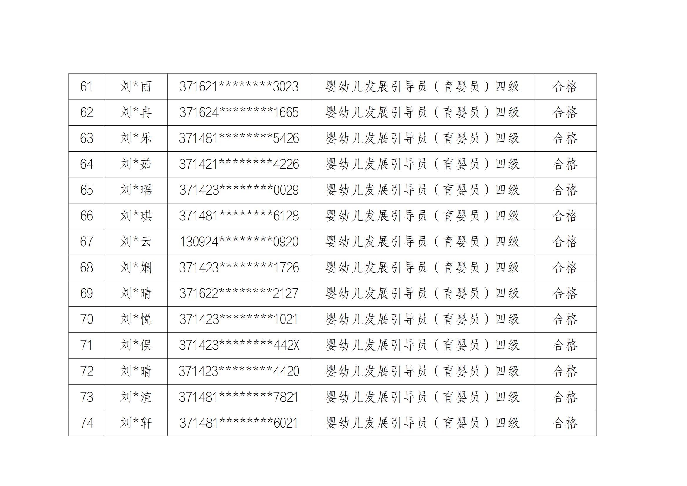 山东云天职业技工学校20241213第2批职业技能等级评价考试成绩公示_05.jpg