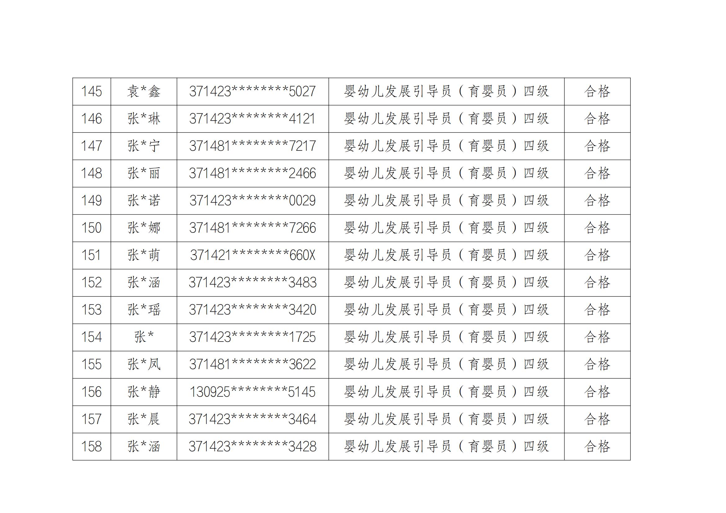 山东云天职业技工学校20241213第2批职业技能等级评价考试成绩公示_11.jpg