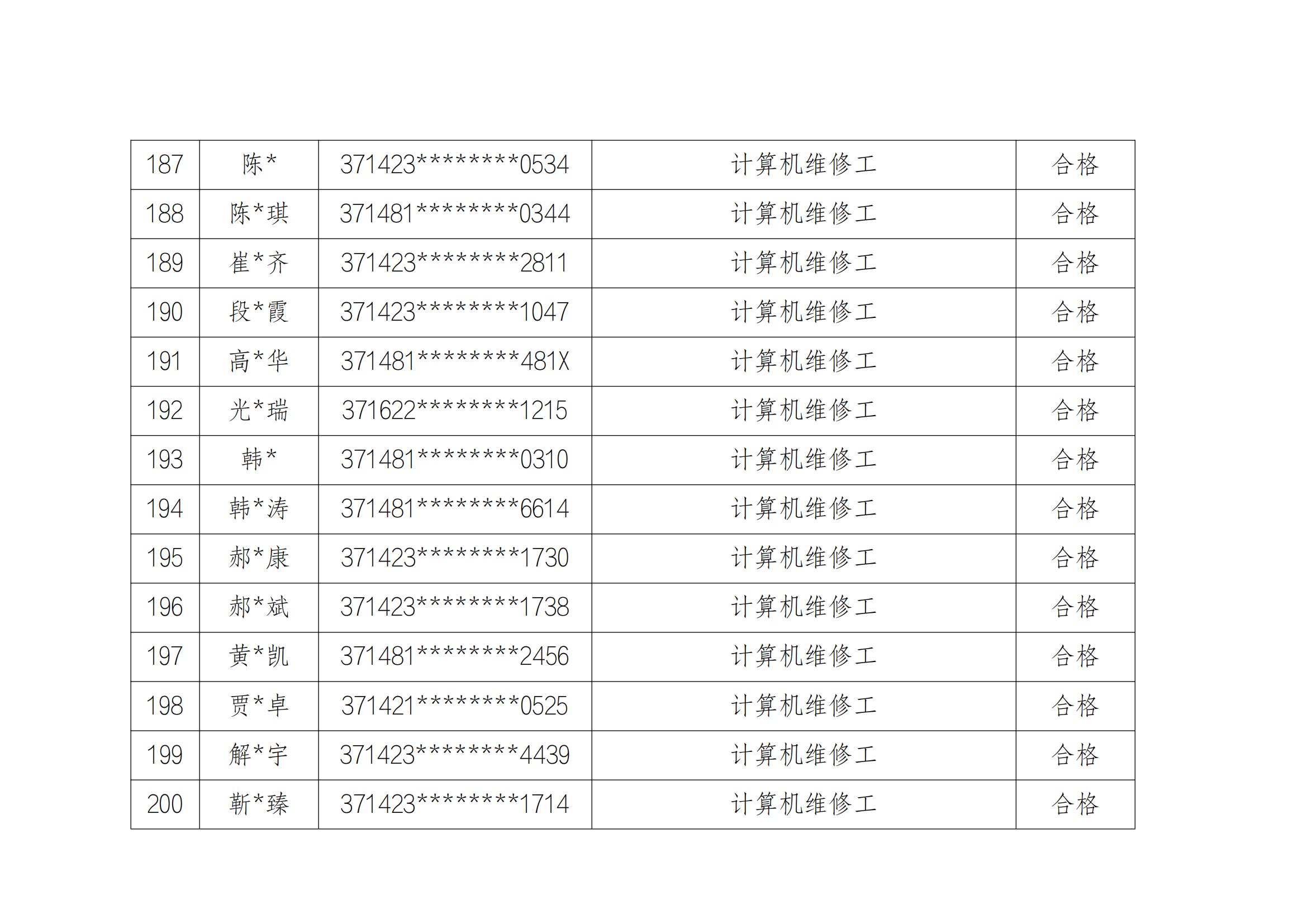 山东云天职业技工学校20241213第2批职业技能等级评价考试成绩公示_14.jpg