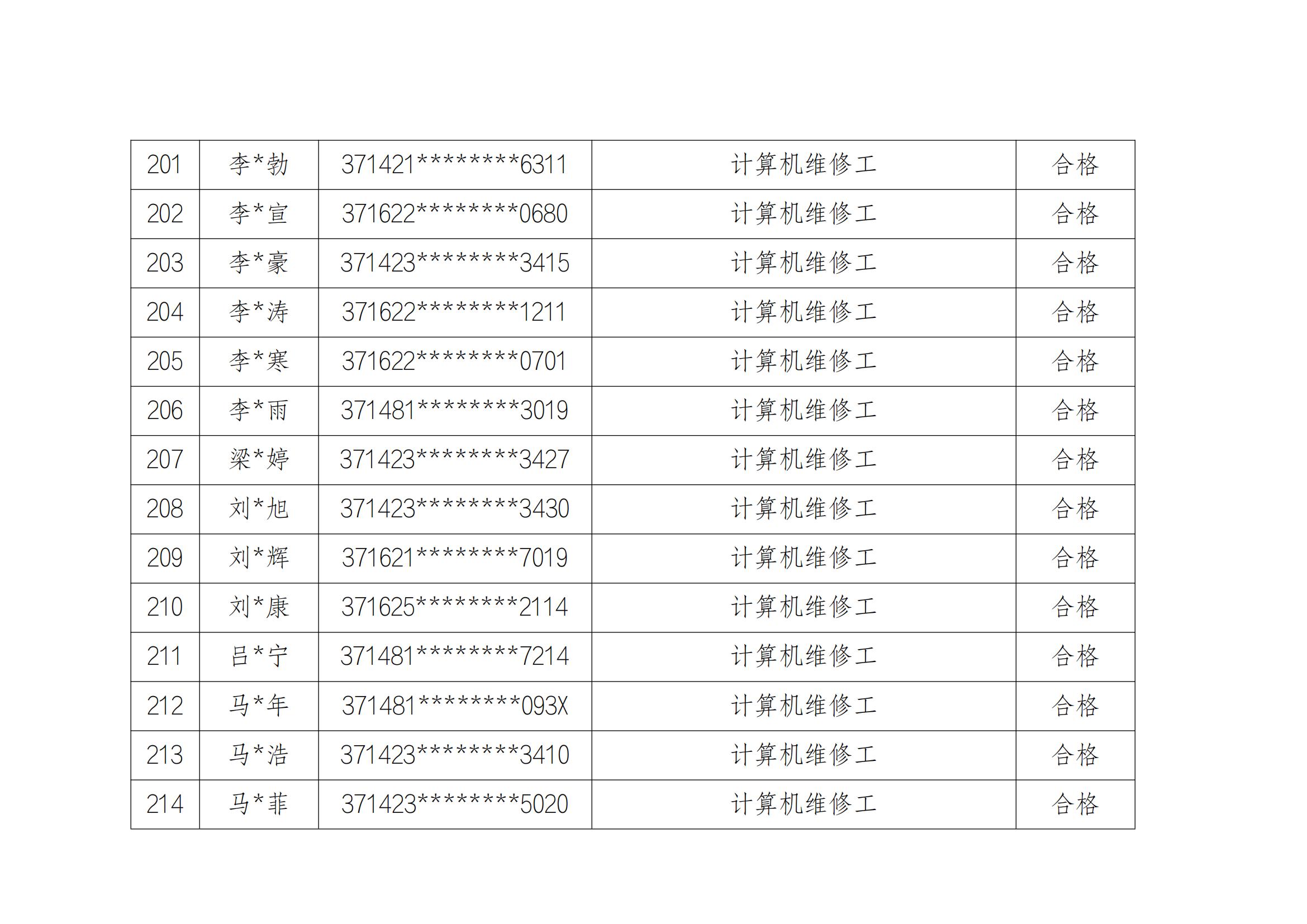 山东云天职业技工学校20241213第2批职业技能等级评价考试成绩公示_15.jpg