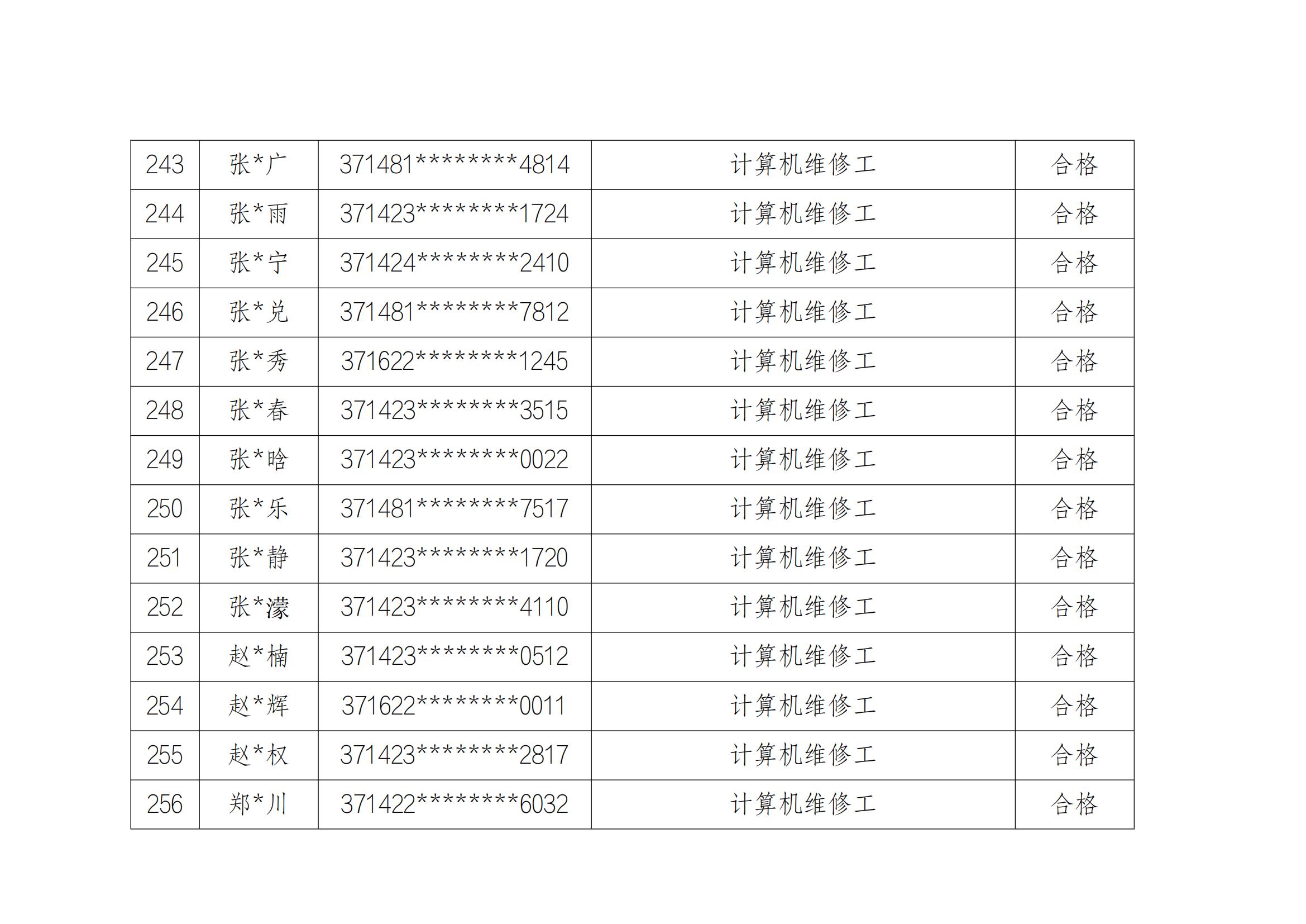 山东云天职业技工学校20241213第2批职业技能等级评价考试成绩公示_18.jpg