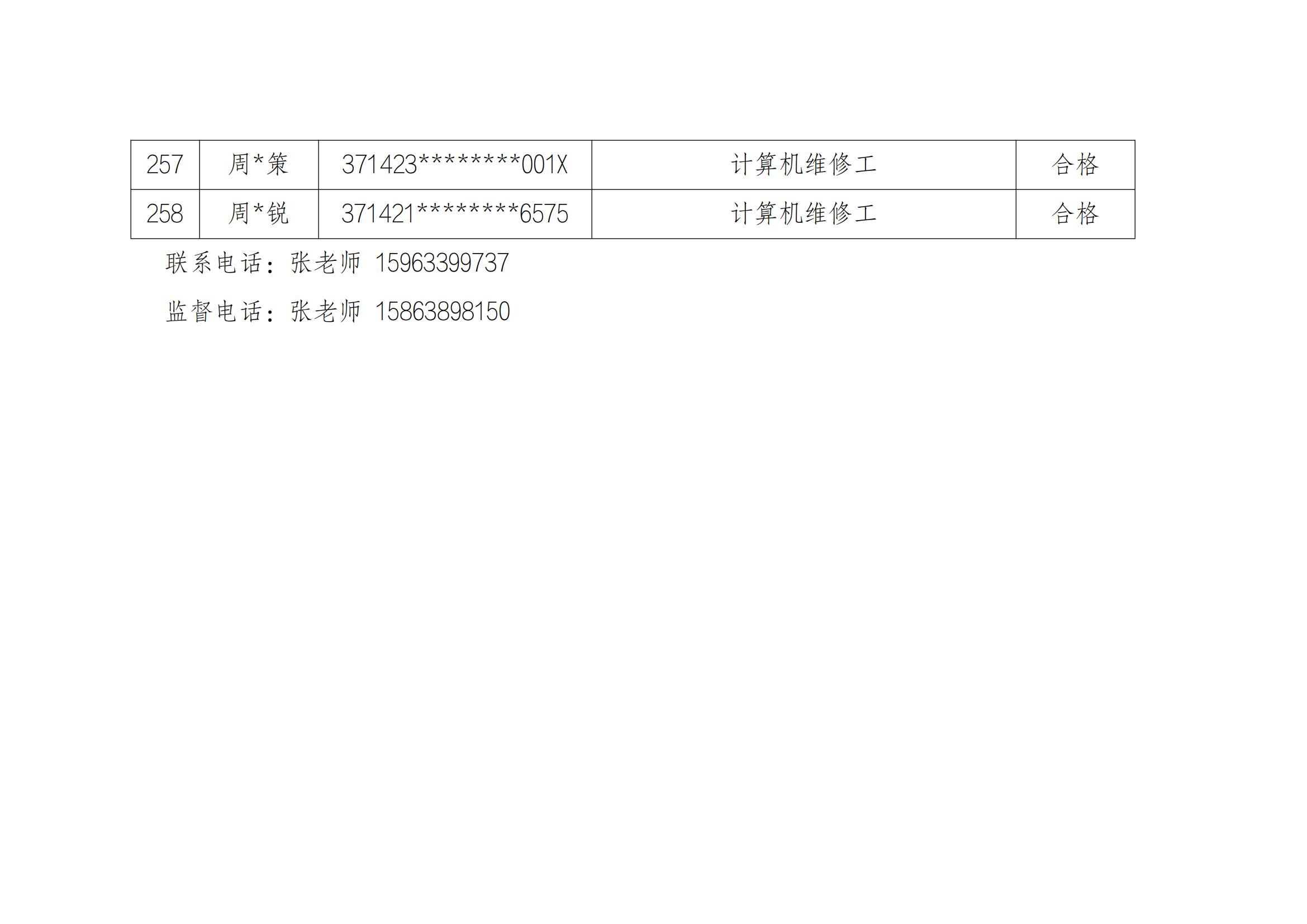 山东云天职业技工学校20241213第2批职业技能等级评价考试成绩公示_19.jpg