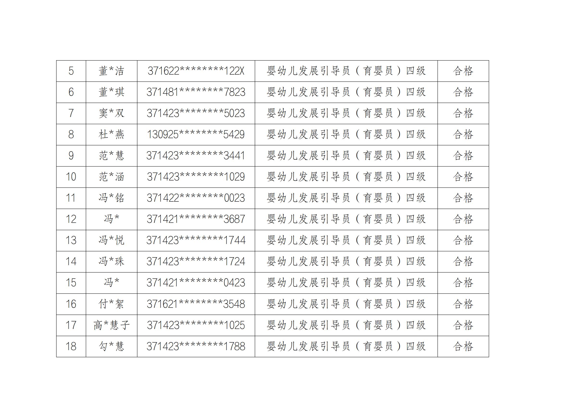 1_1_山东云天职业技工学校20241213第2批职业技能等级评价考试成绩公示_01.jpg