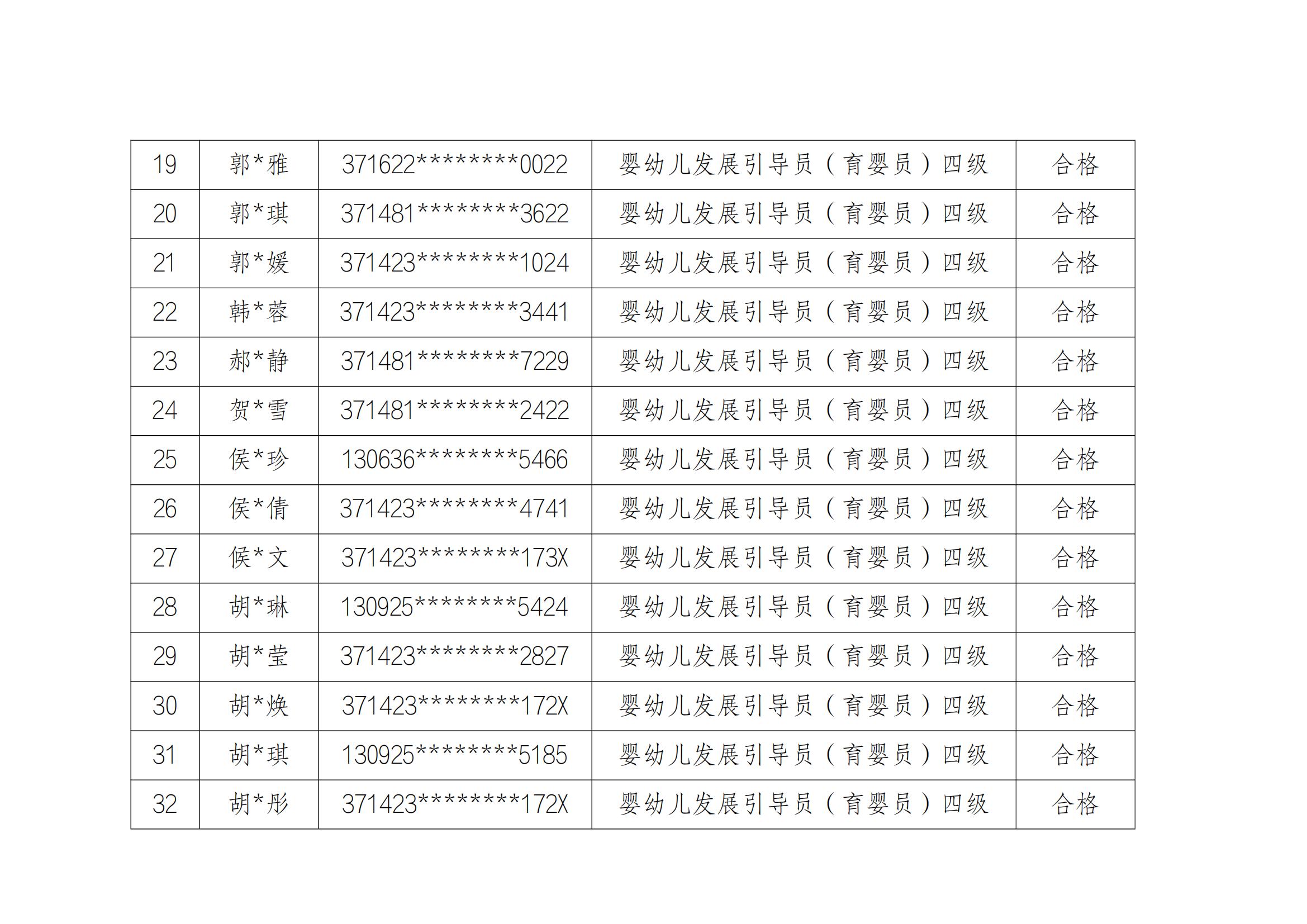 1_1_山东云天职业技工学校20241213第2批职业技能等级评价考试成绩公示_02.jpg