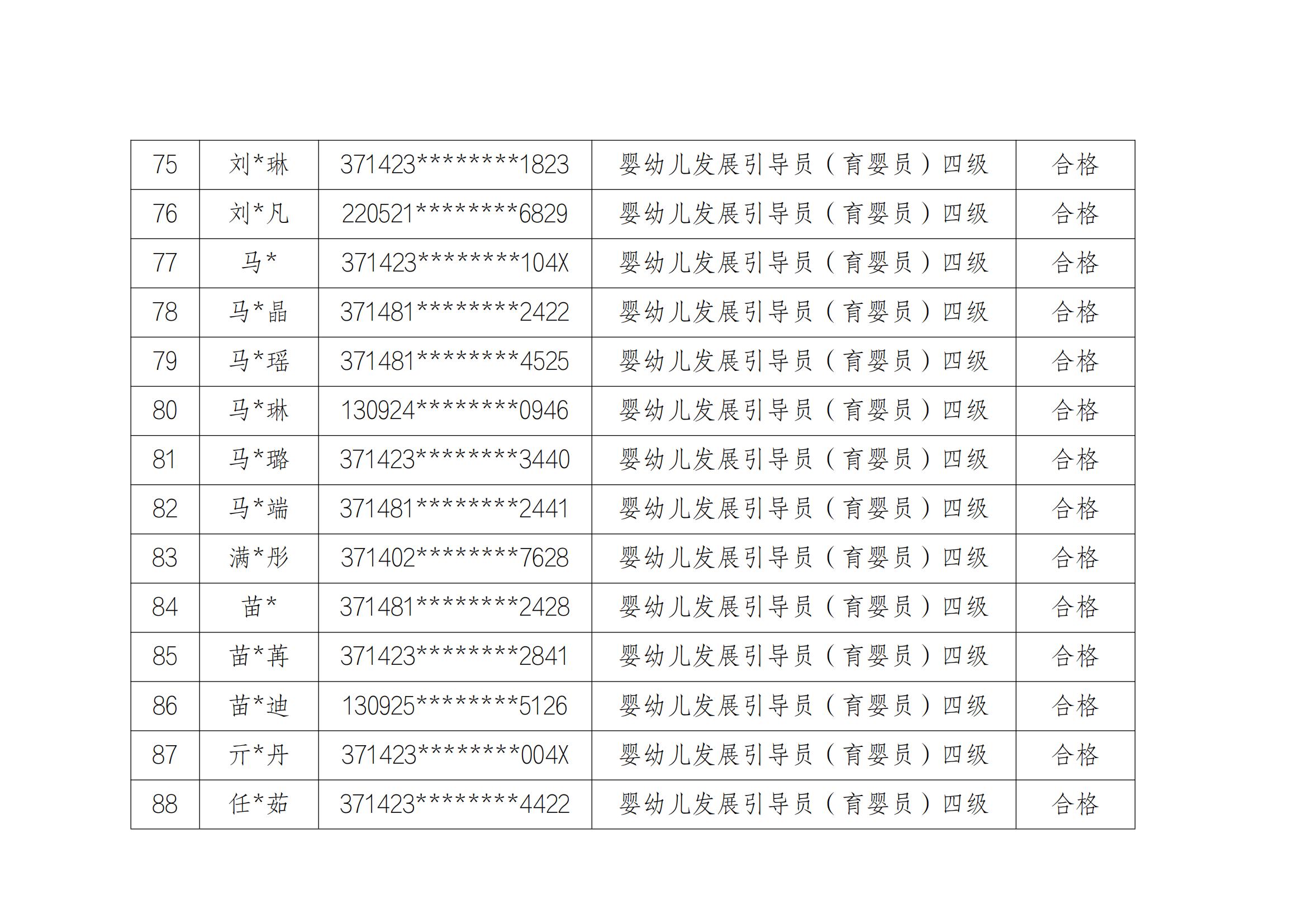 1_1_山东云天职业技工学校20241213第2批职业技能等级评价考试成绩公示_06.jpg