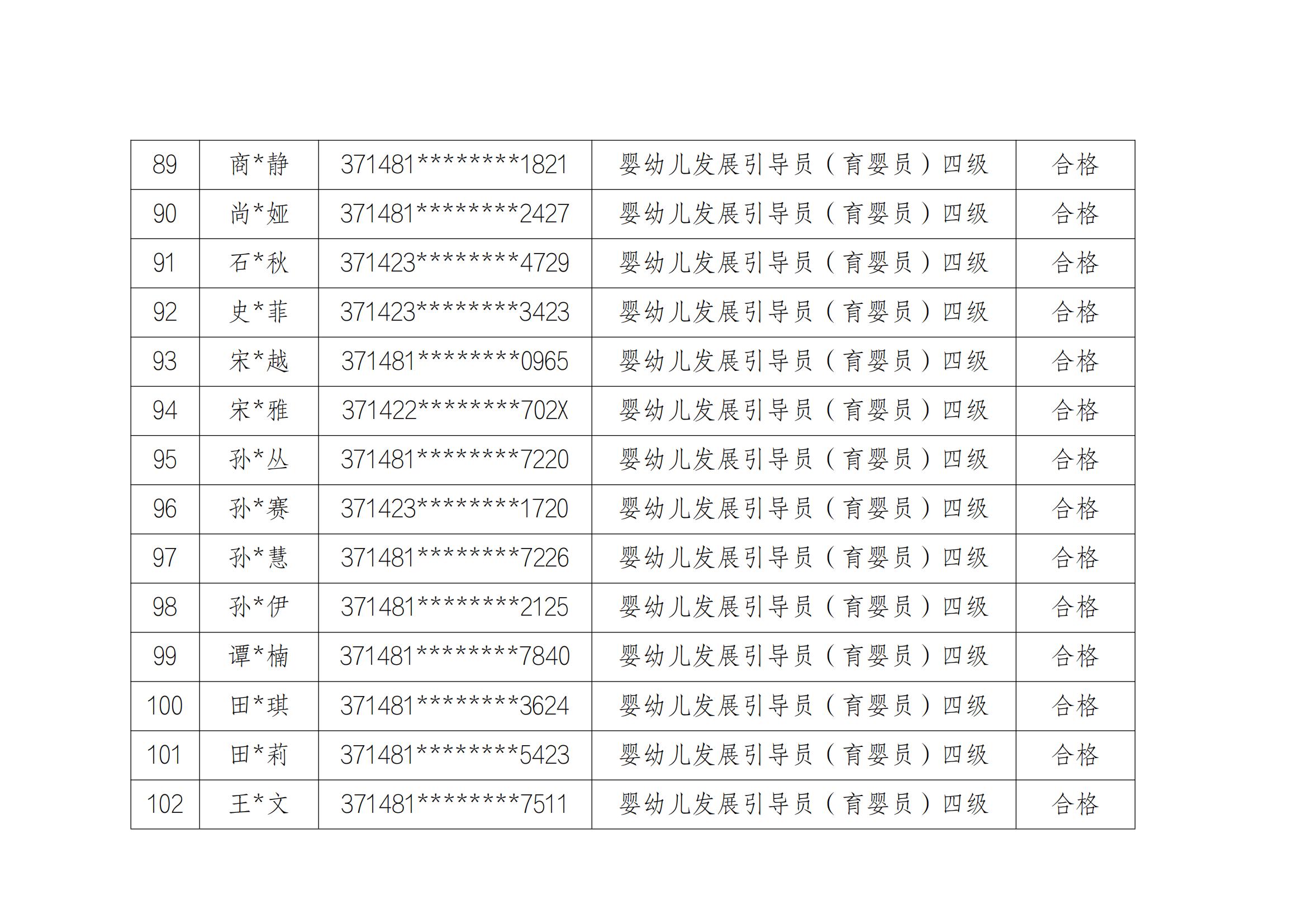 1_1_山东云天职业技工学校20241213第2批职业技能等级评价考试成绩公示_07.jpg