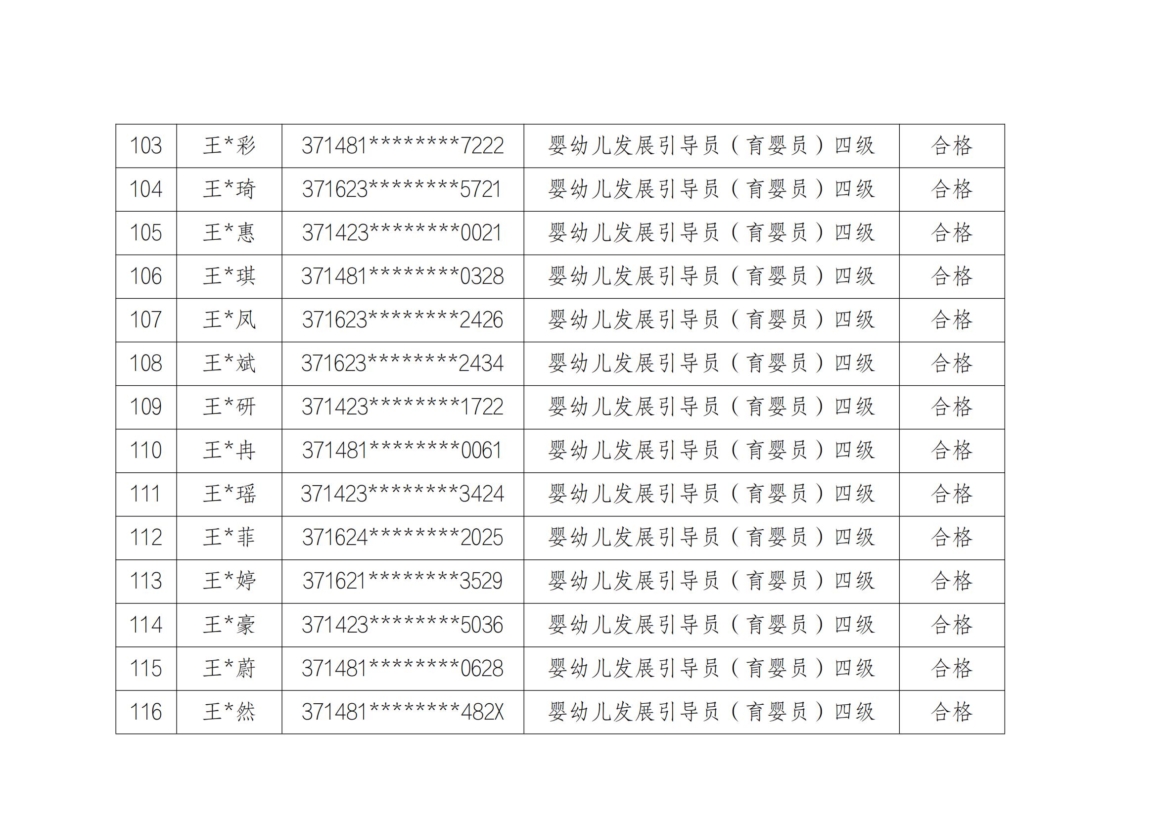 1_1_山东云天职业技工学校20241213第2批职业技能等级评价考试成绩公示_08.jpg