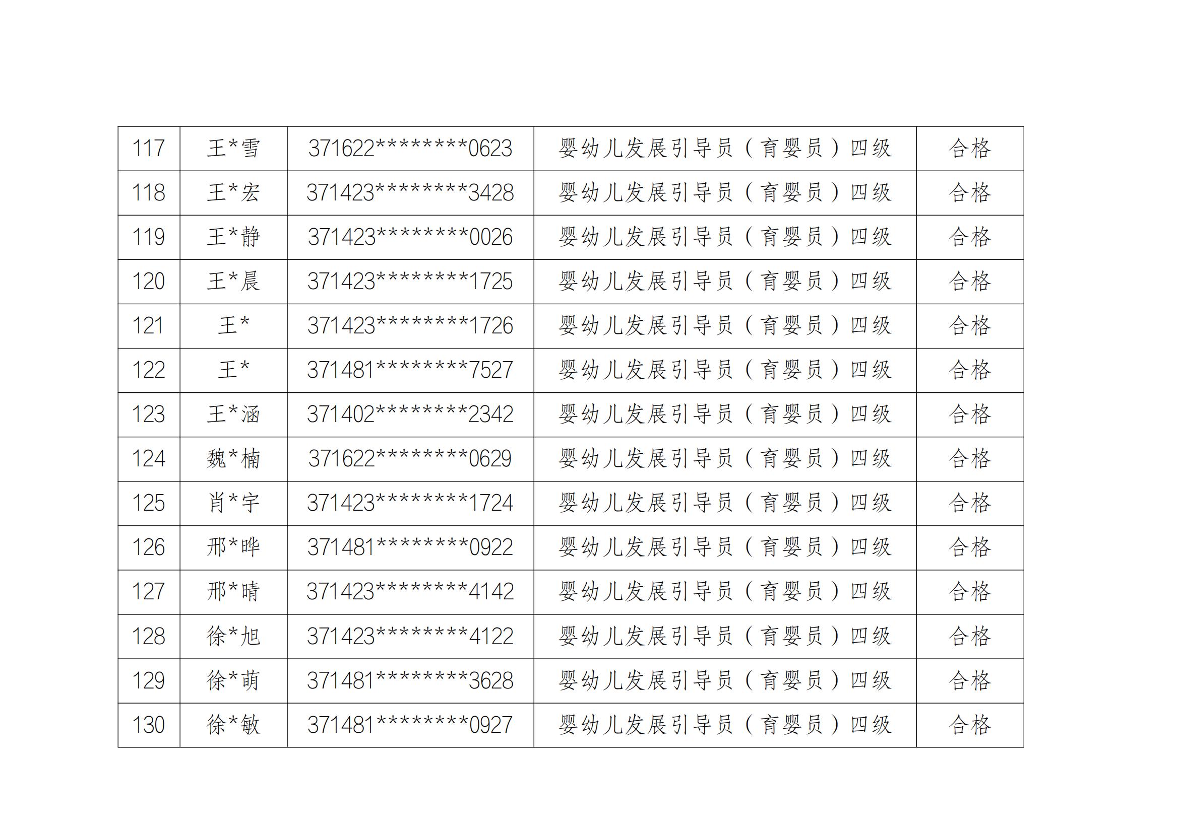 1_1_山东云天职业技工学校20241213第2批职业技能等级评价考试成绩公示_09.jpg