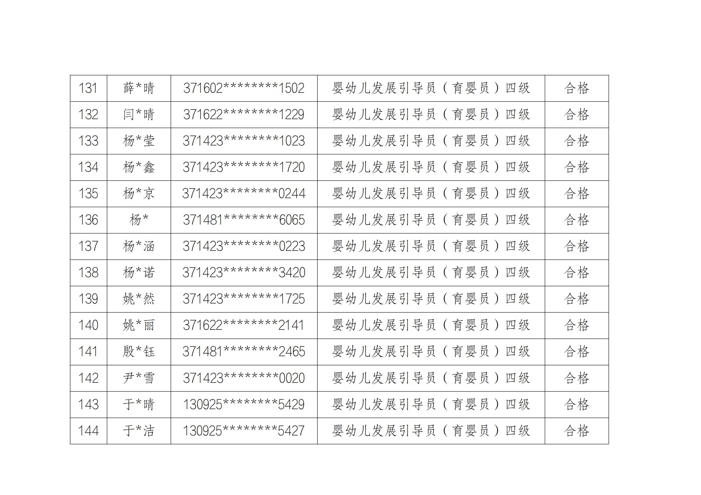 1_1_山东云天职业技工学校20241213第2批职业技能等级评价考试成绩公示_10.jpg