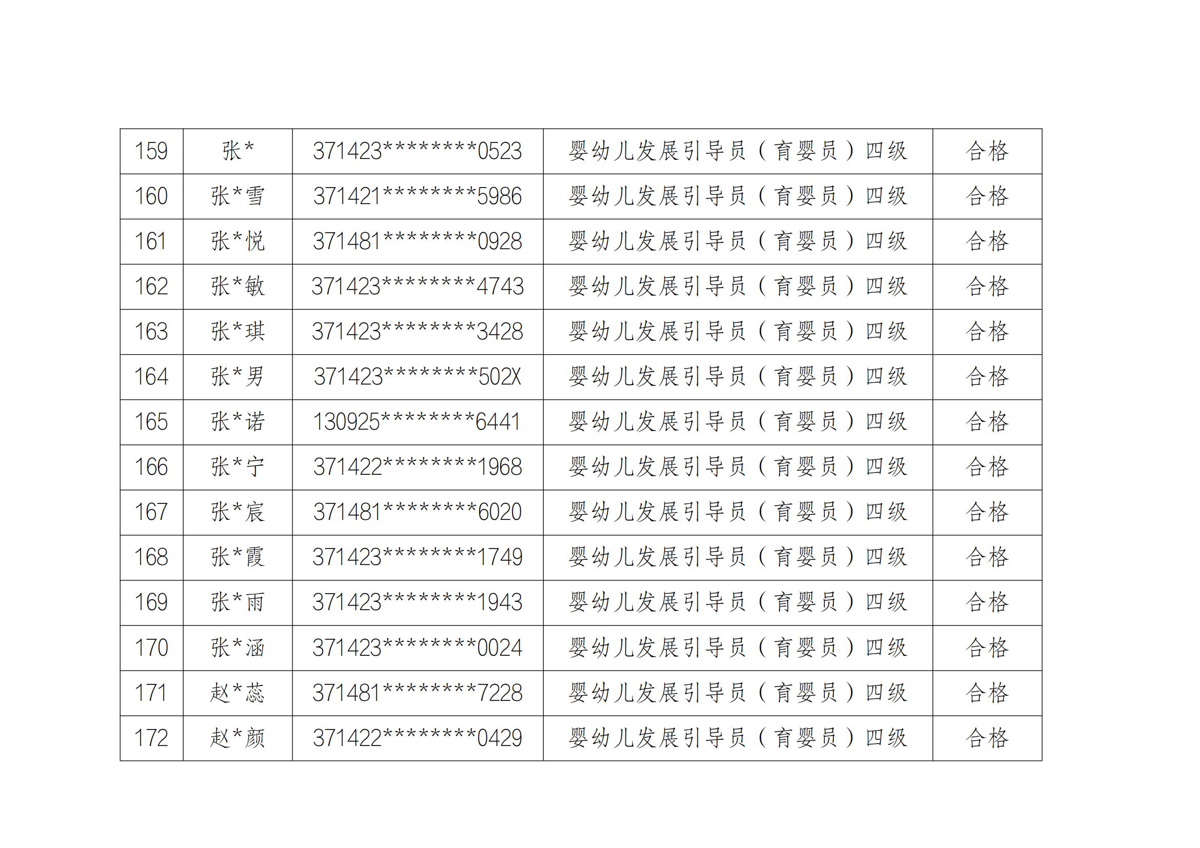 1_1_山东云天职业技工学校20241213第2批职业技能等级评价考试成绩公示_12.jpg