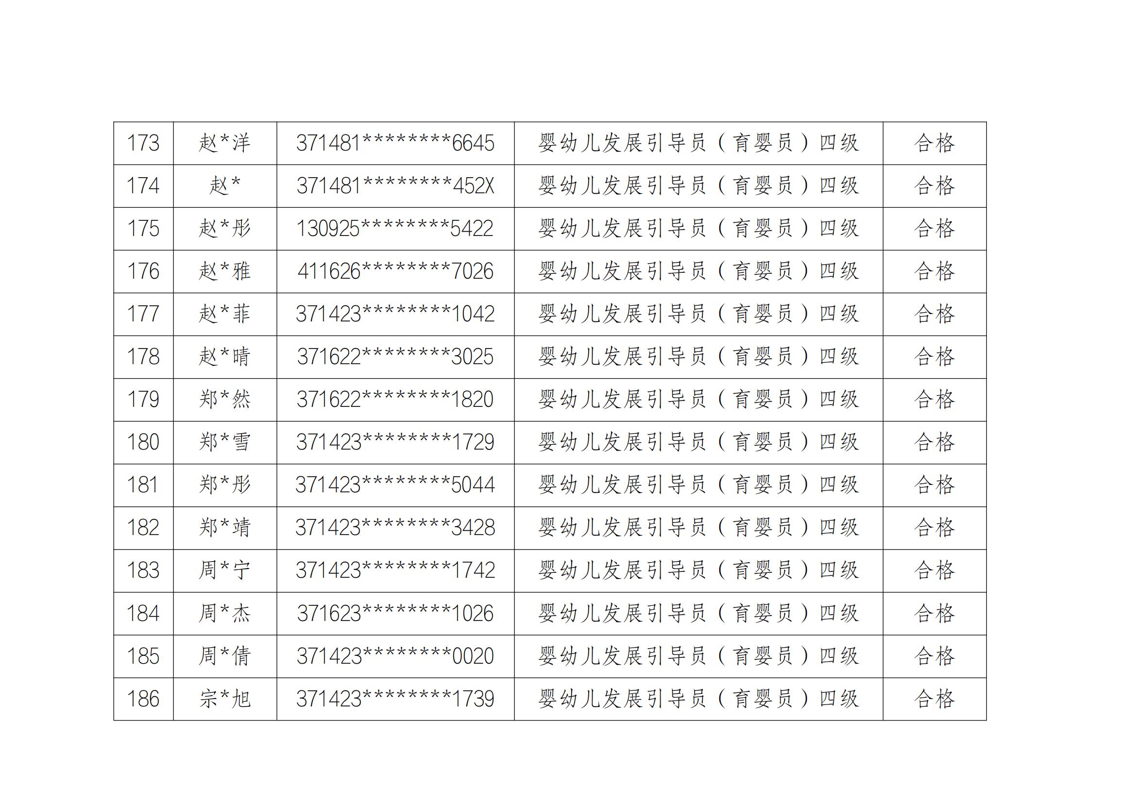 1_1_山东云天职业技工学校20241213第2批职业技能等级评价考试成绩公示_13.jpg