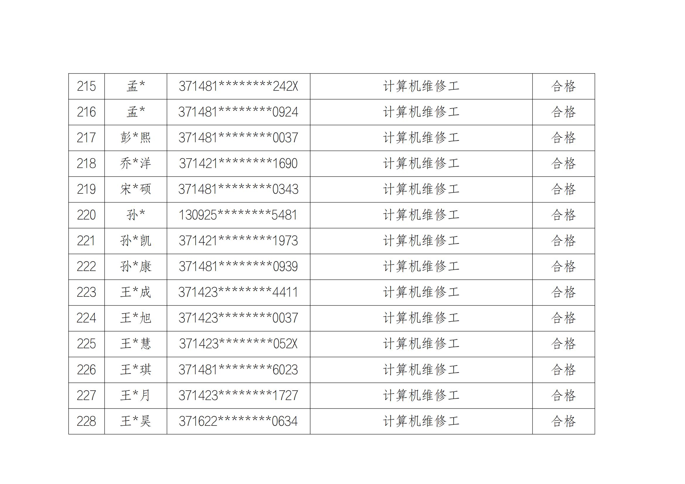 1_1_山东云天职业技工学校20241213第2批职业技能等级评价考试成绩公示_16.jpg