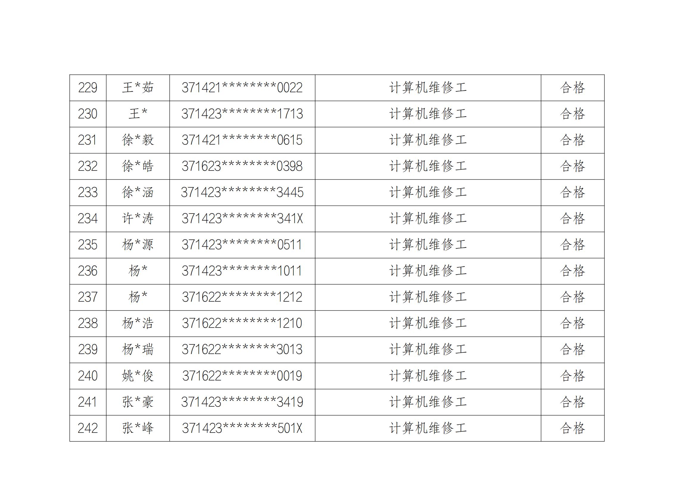 1_1_山东云天职业技工学校20241213第2批职业技能等级评价考试成绩公示_17.jpg