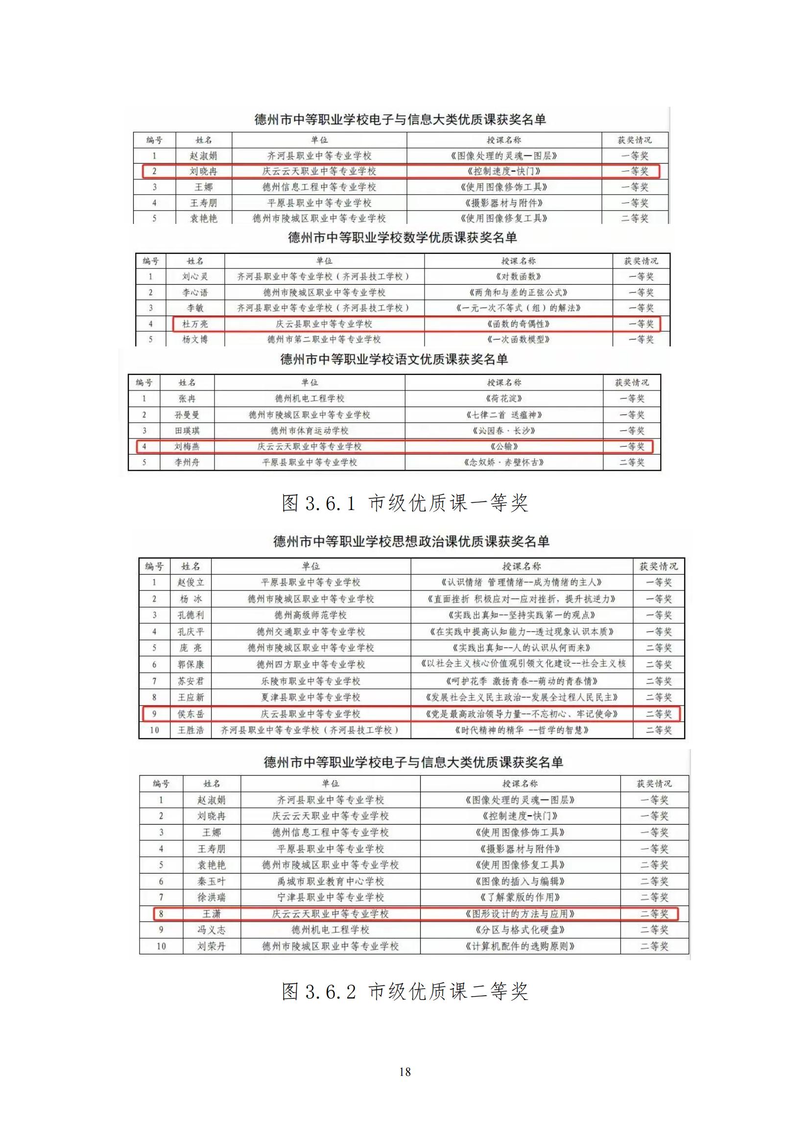 庆云云天职业中等专业学校年度质量报告12月31_27.jpg