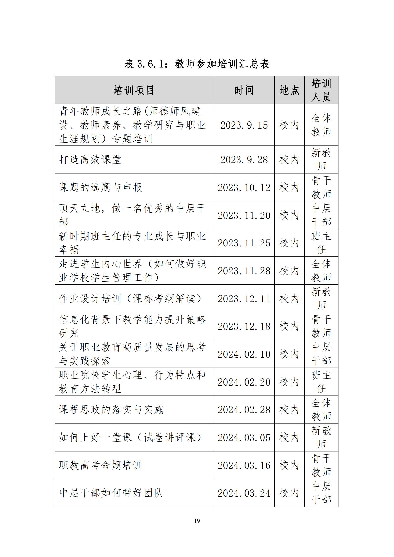 庆云云天职业中等专业学校年度质量报告12月31_28.jpg