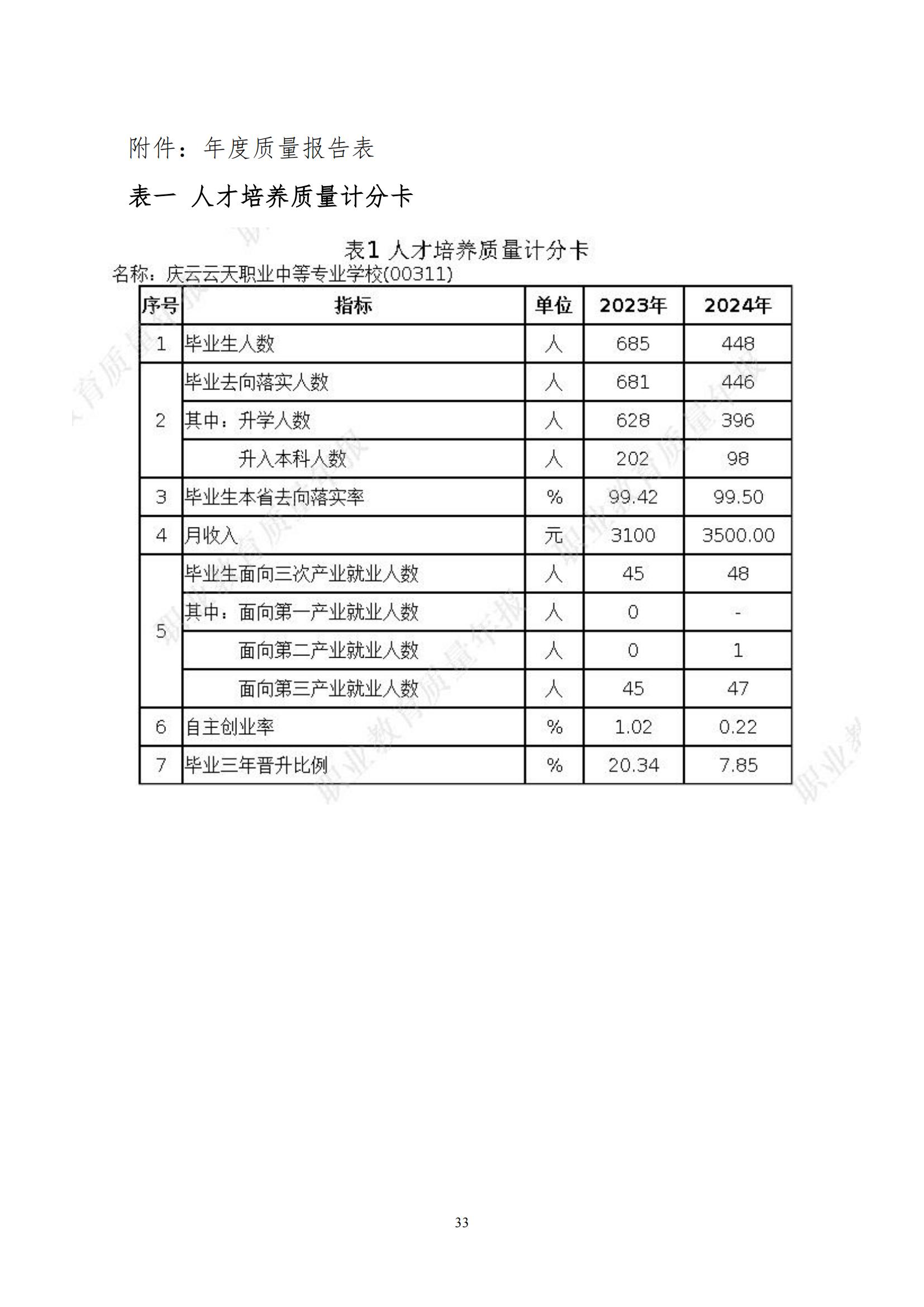 庆云云天职业中等专业学校年度质量报告12月31_42.jpg