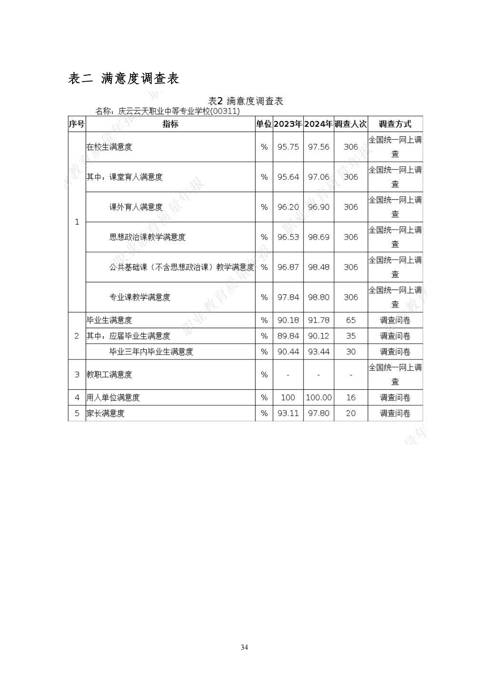 庆云云天职业中等专业学校年度质量报告12月31_43.jpg