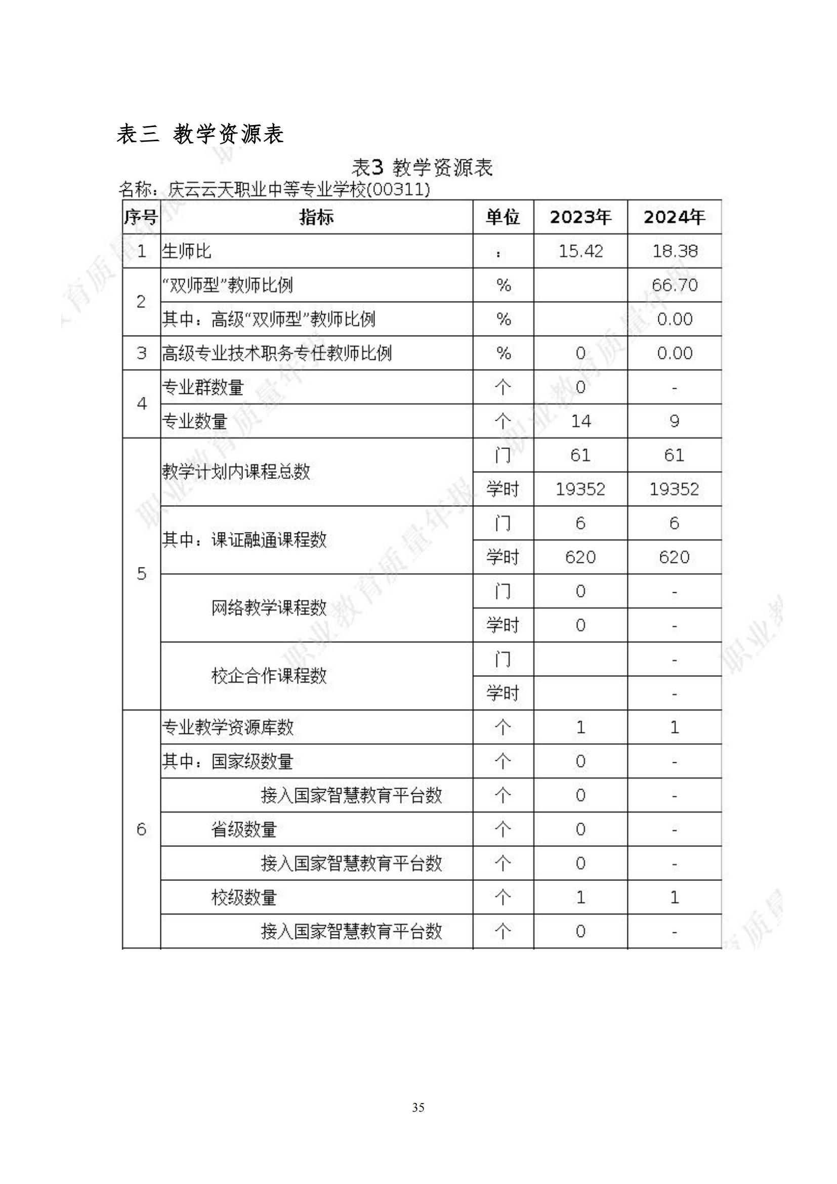 庆云云天职业中等专业学校年度质量报告12月31_44.jpg