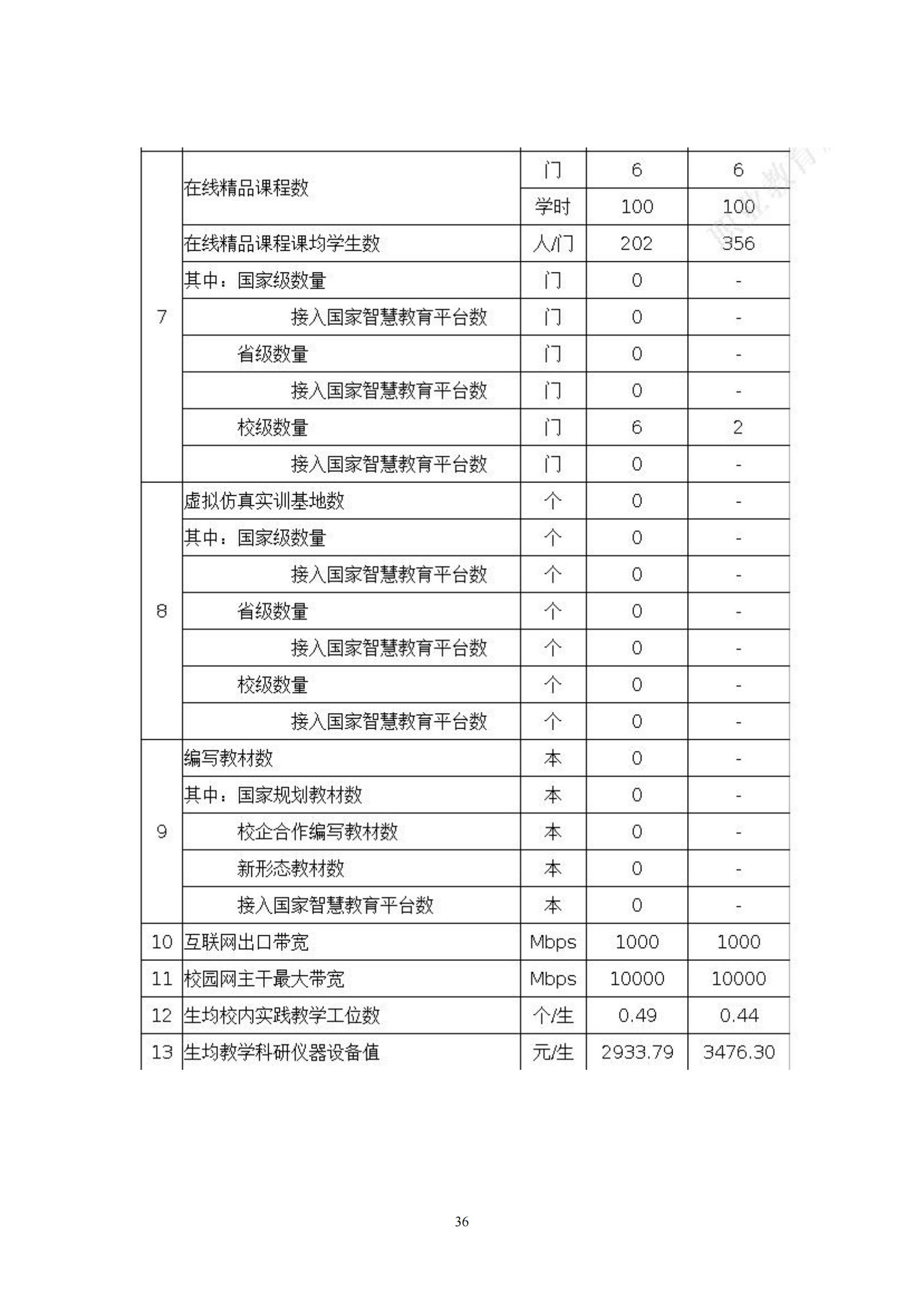 庆云云天职业中等专业学校年度质量报告12月31_45.jpg