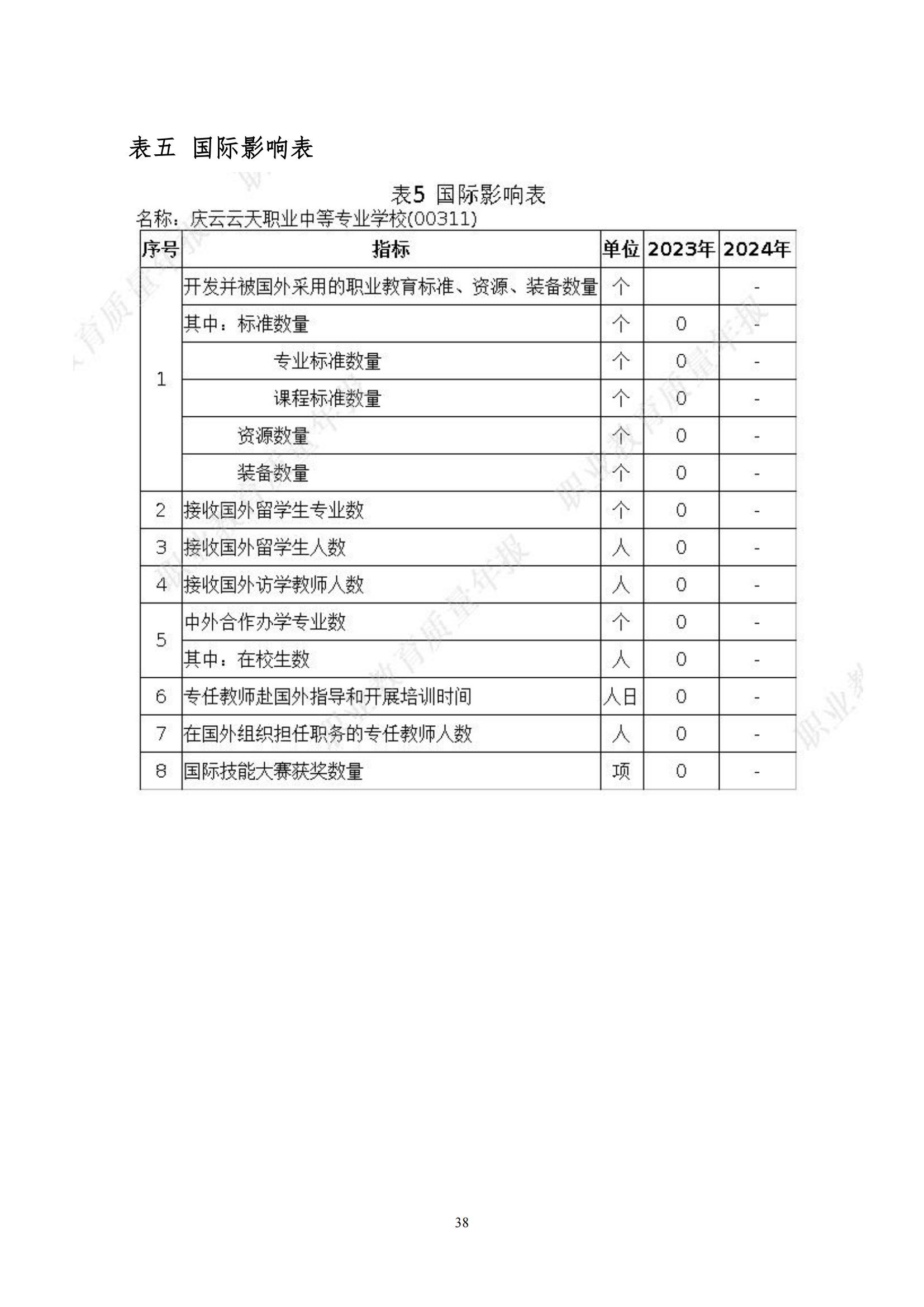 庆云云天职业中等专业学校年度质量报告12月31_47.jpg