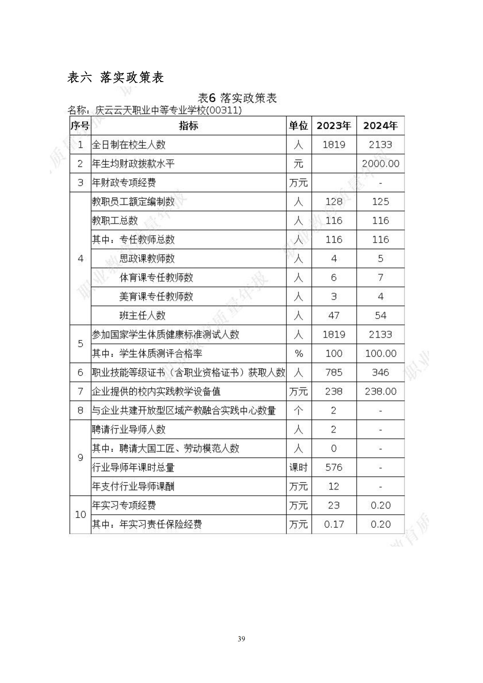 庆云云天职业中等专业学校年度质量报告12月31_48.jpg