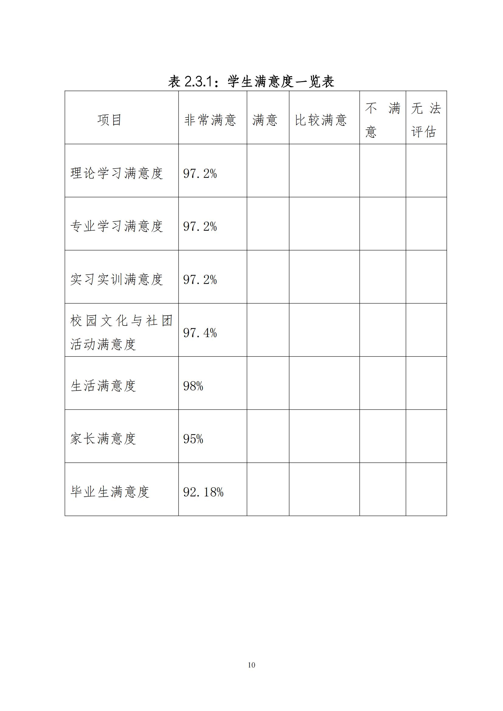 庆云县职业中等专业学校年度质量报告12.31_21.jpg