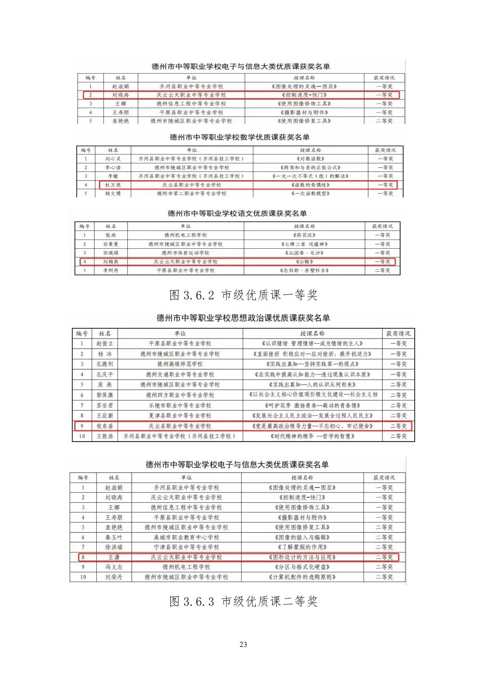 庆云县职业中等专业学校年度质量报告12.31_34.jpg