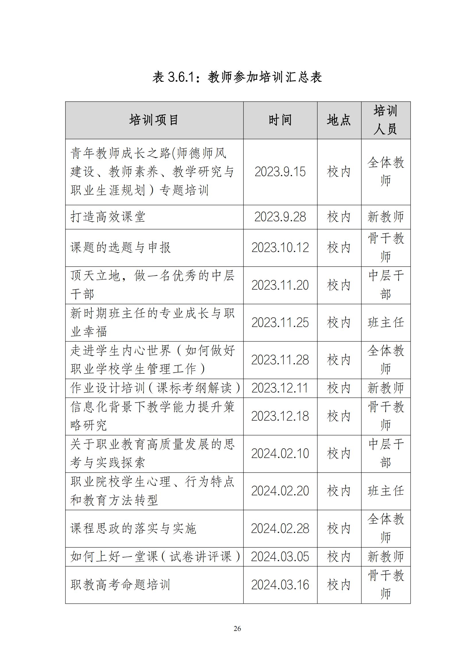 庆云县职业中等专业学校年度质量报告12.31_37.jpg