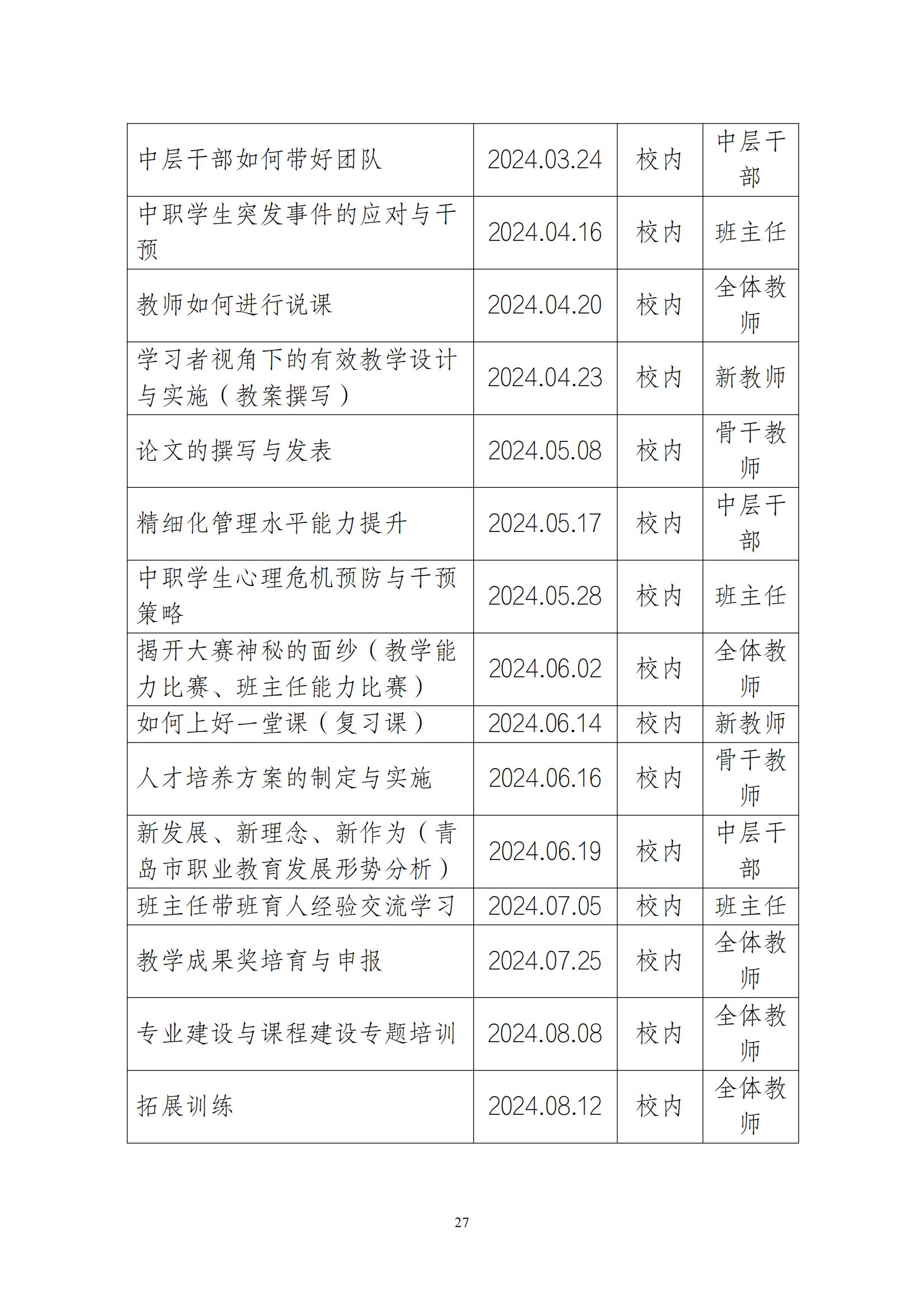 庆云县职业中等专业学校年度质量报告12.31_38.jpg