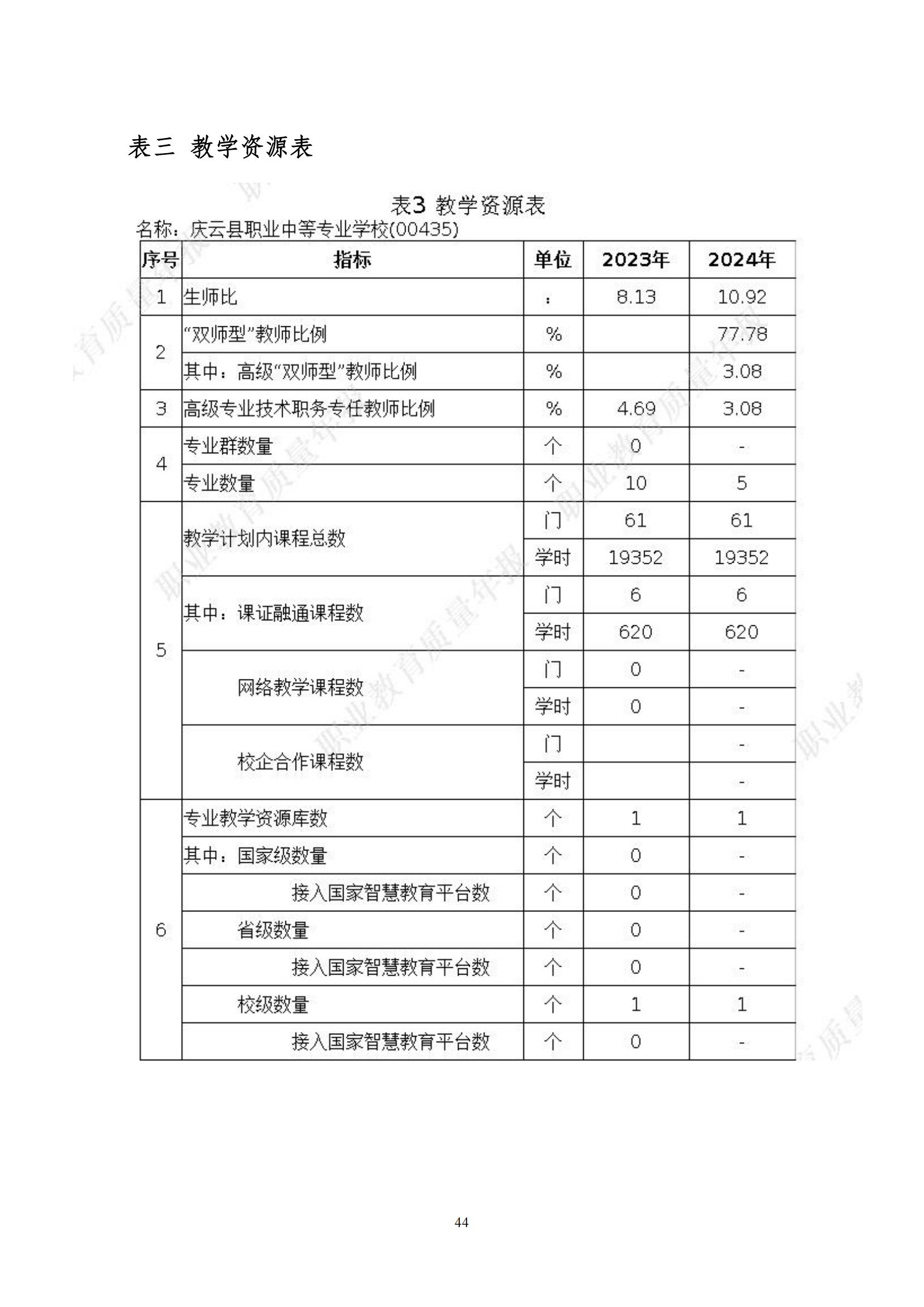 庆云县职业中等专业学校年度质量报告12.31_55.jpg