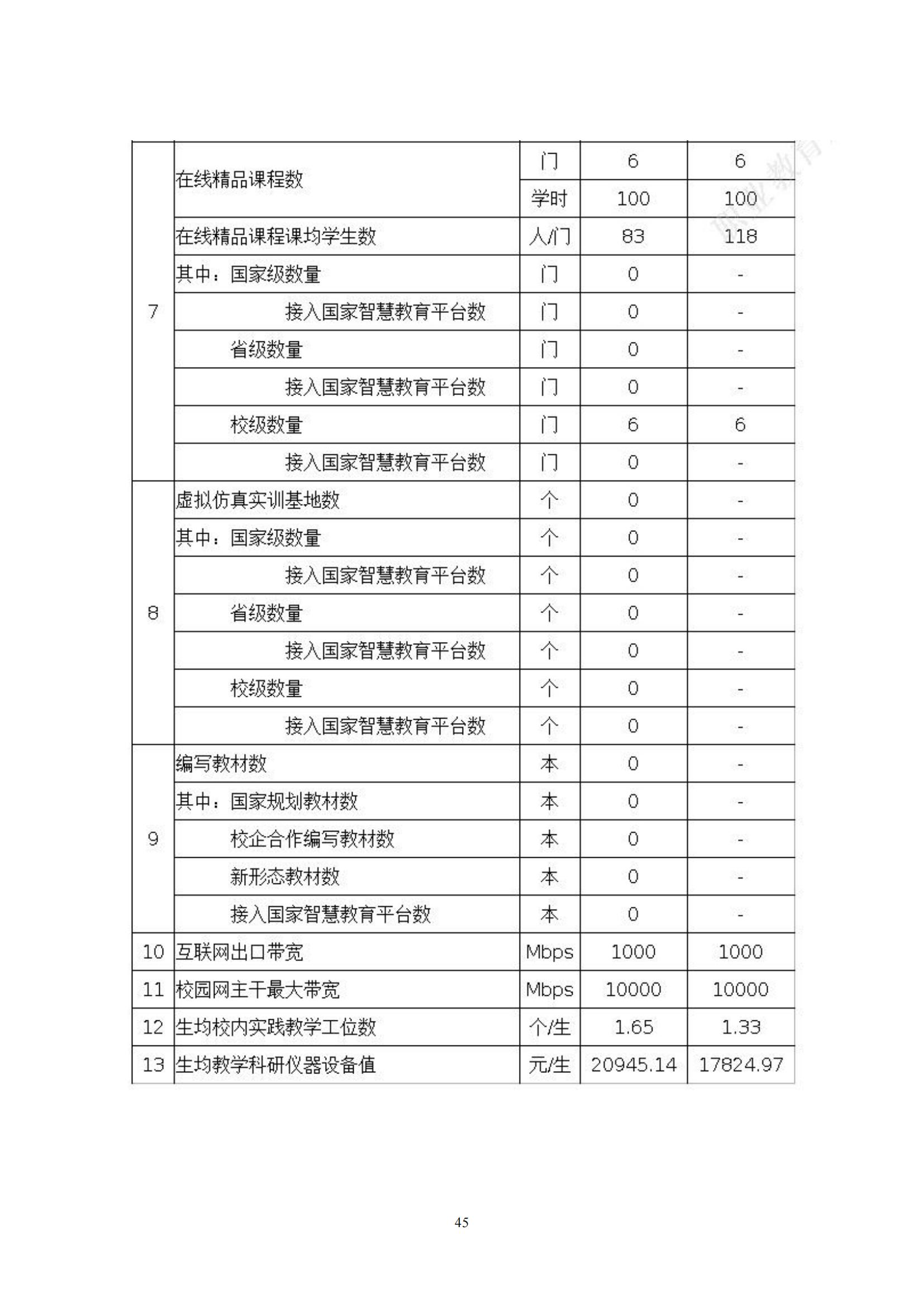 庆云县职业中等专业学校年度质量报告12.31_56.jpg