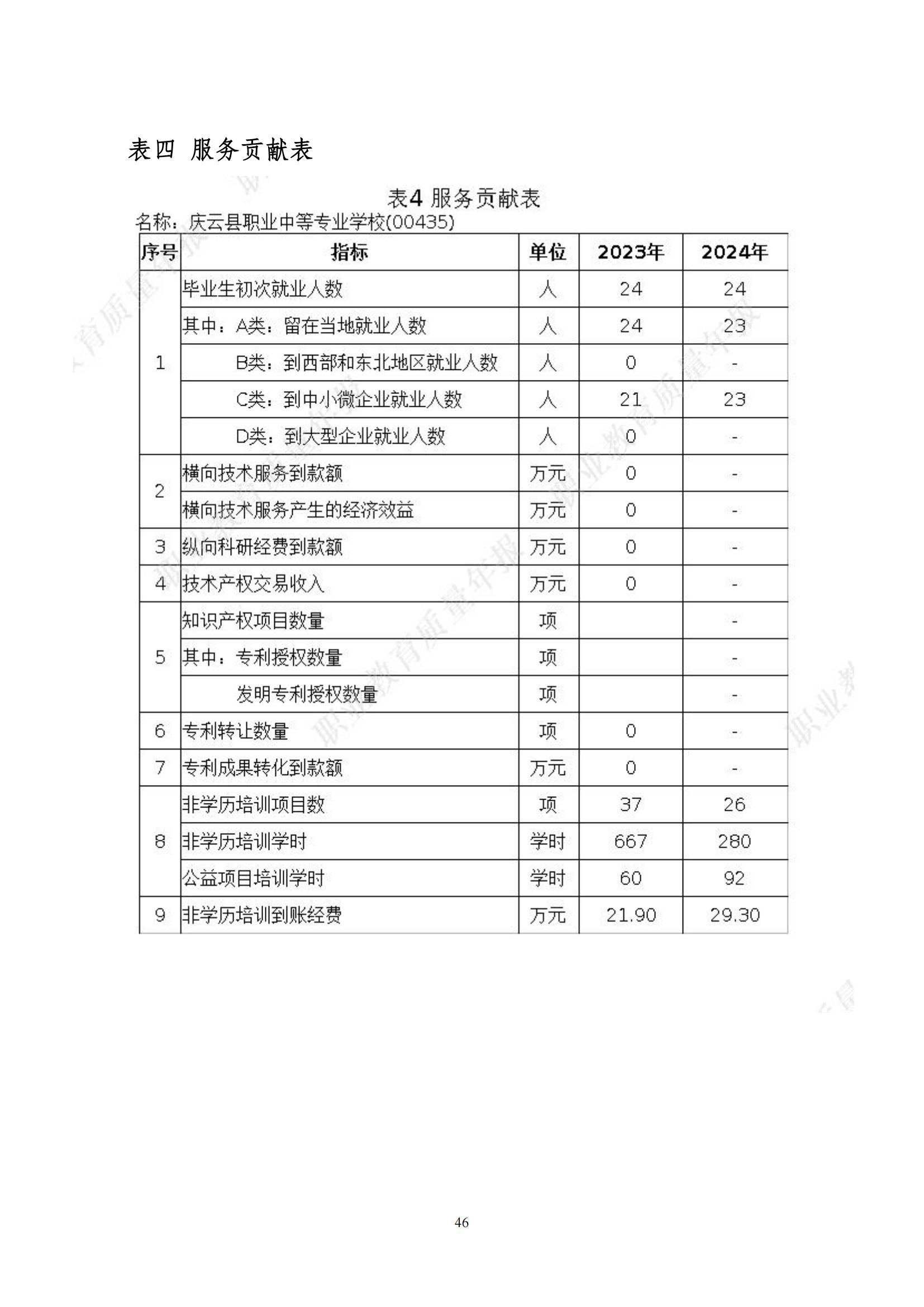 庆云县职业中等专业学校年度质量报告12.31_57.jpg