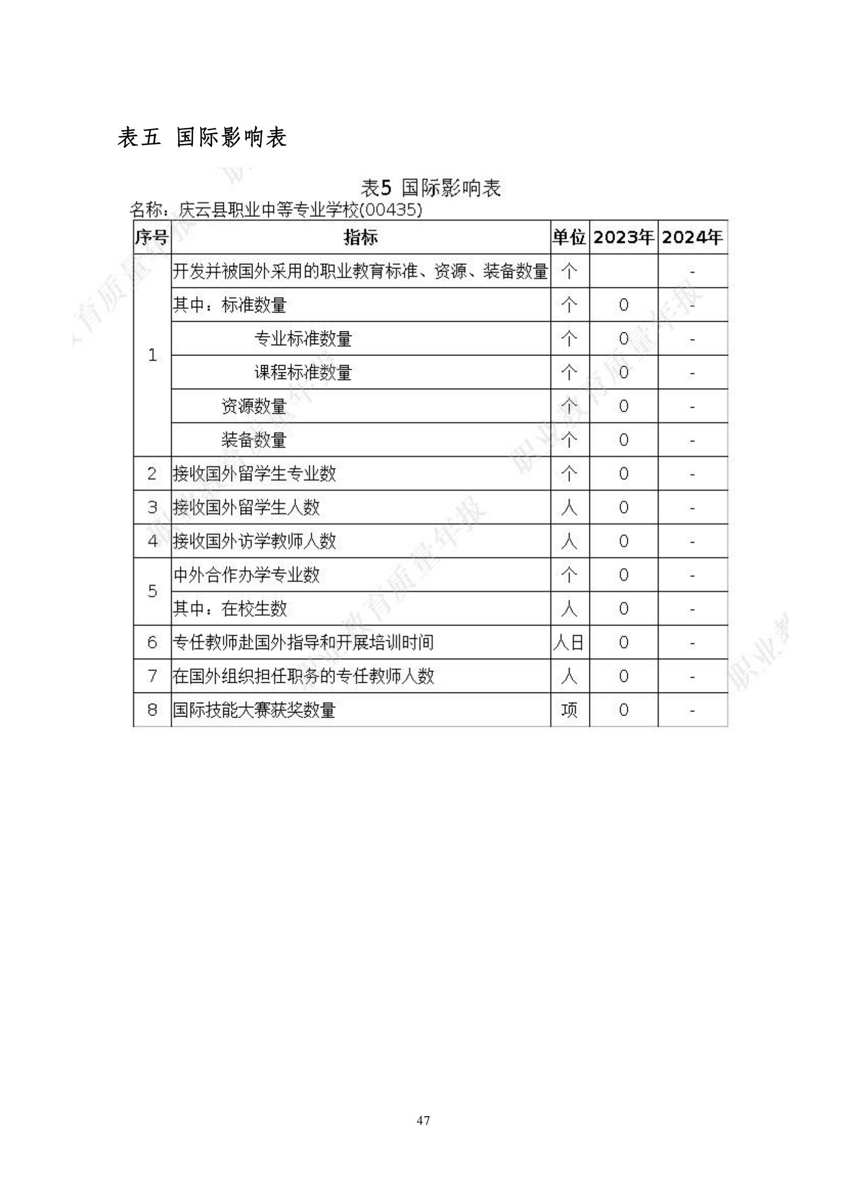 庆云县职业中等专业学校年度质量报告12.31_58.jpg