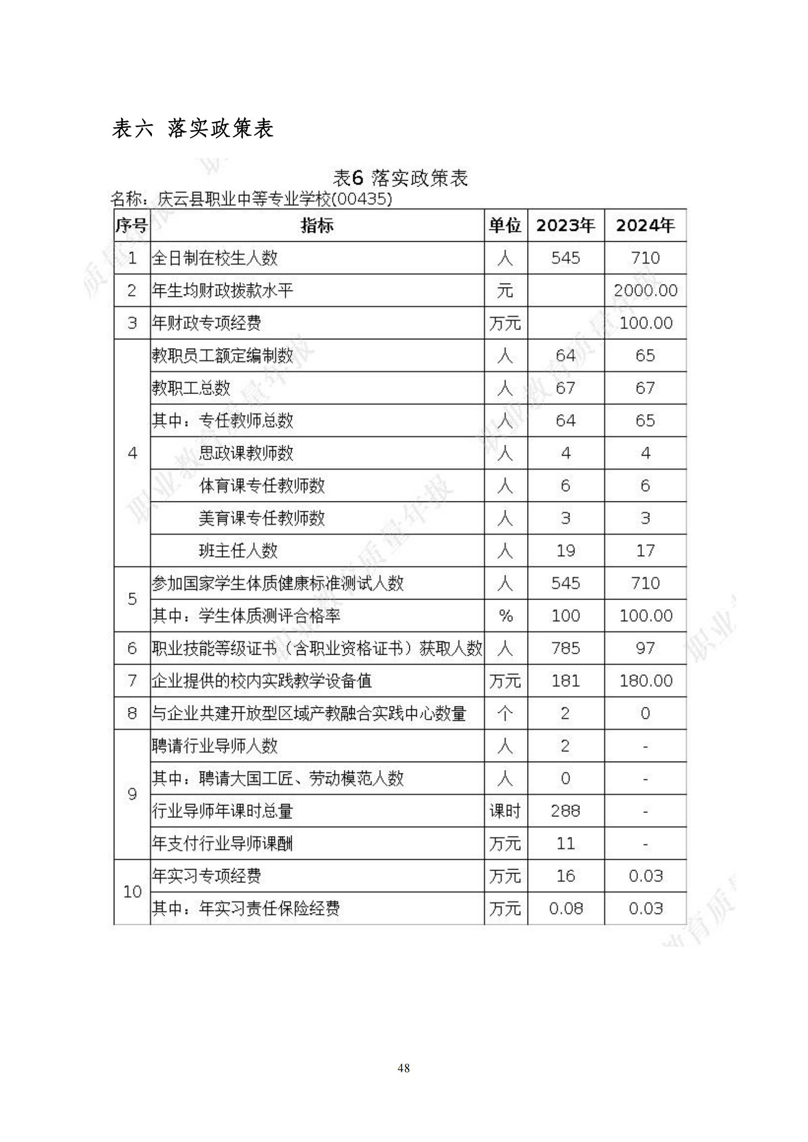 庆云县职业中等专业学校年度质量报告12.31_59.jpg